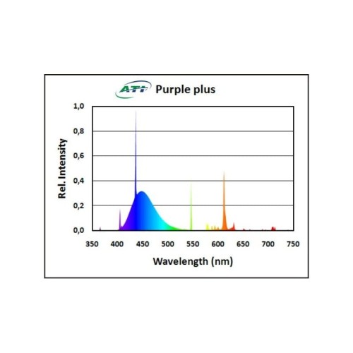 ati-purple-plus