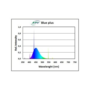 ATI T5 24W Blue Plus